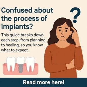 An infographic displaying the step-by-step process of dental implants, from initial consultation and 3D imaging to surgical placement, recovery, and final restoration. Text on the image says "The Dental Implant Process".