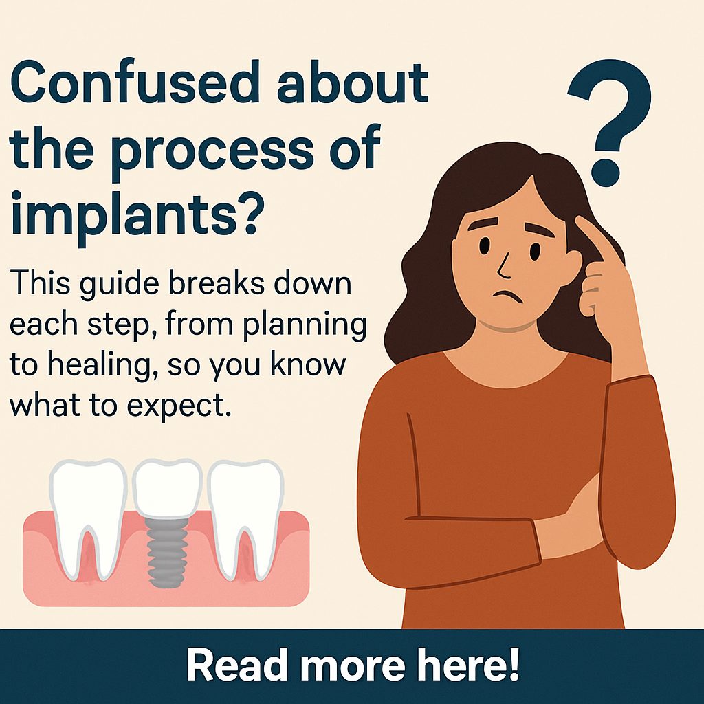 An infographic displaying the step-by-step process of dental implants, from initial consultation and 3D imaging to surgical placement, recovery, and final restoration. Text on the image says "The Dental Implant Process".